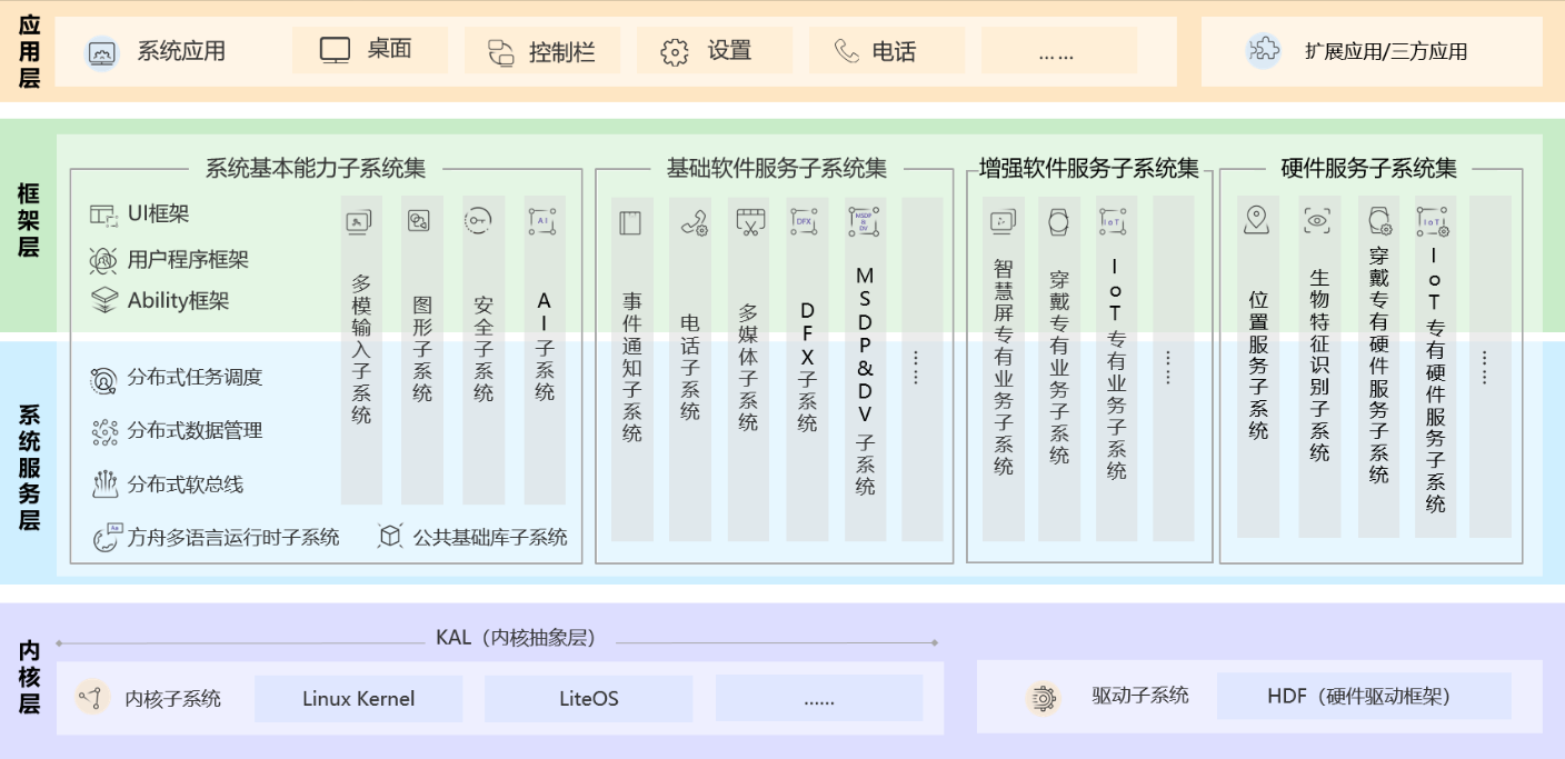 截图_选择区域_20211222093416.png