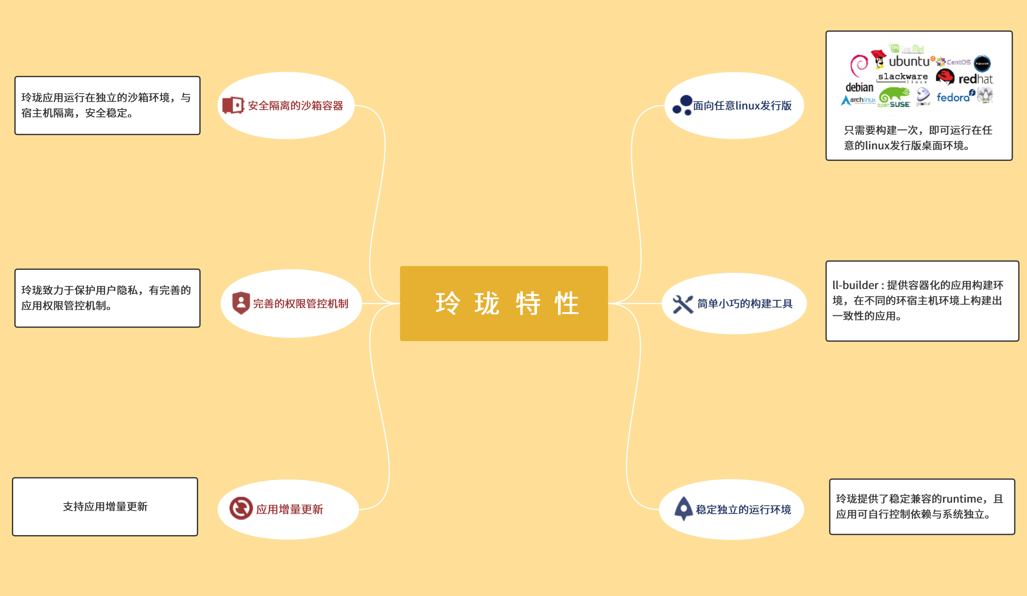 双对比图.png