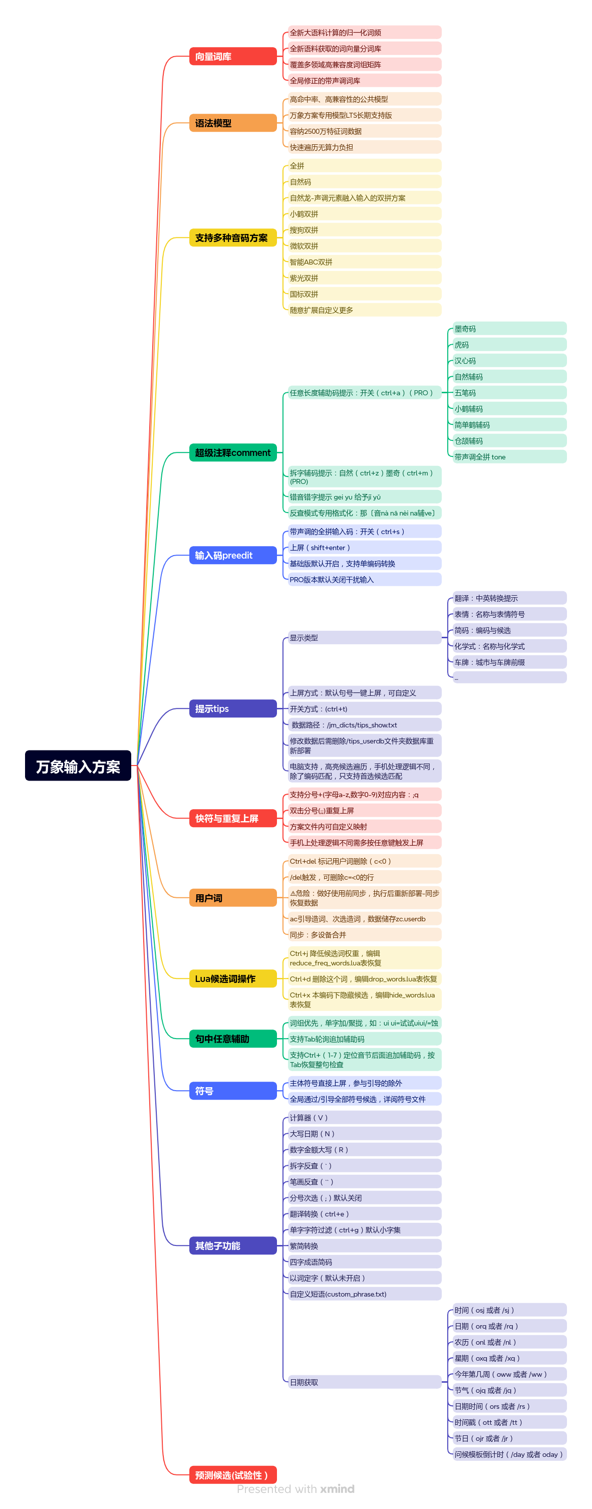万象输入方案.png