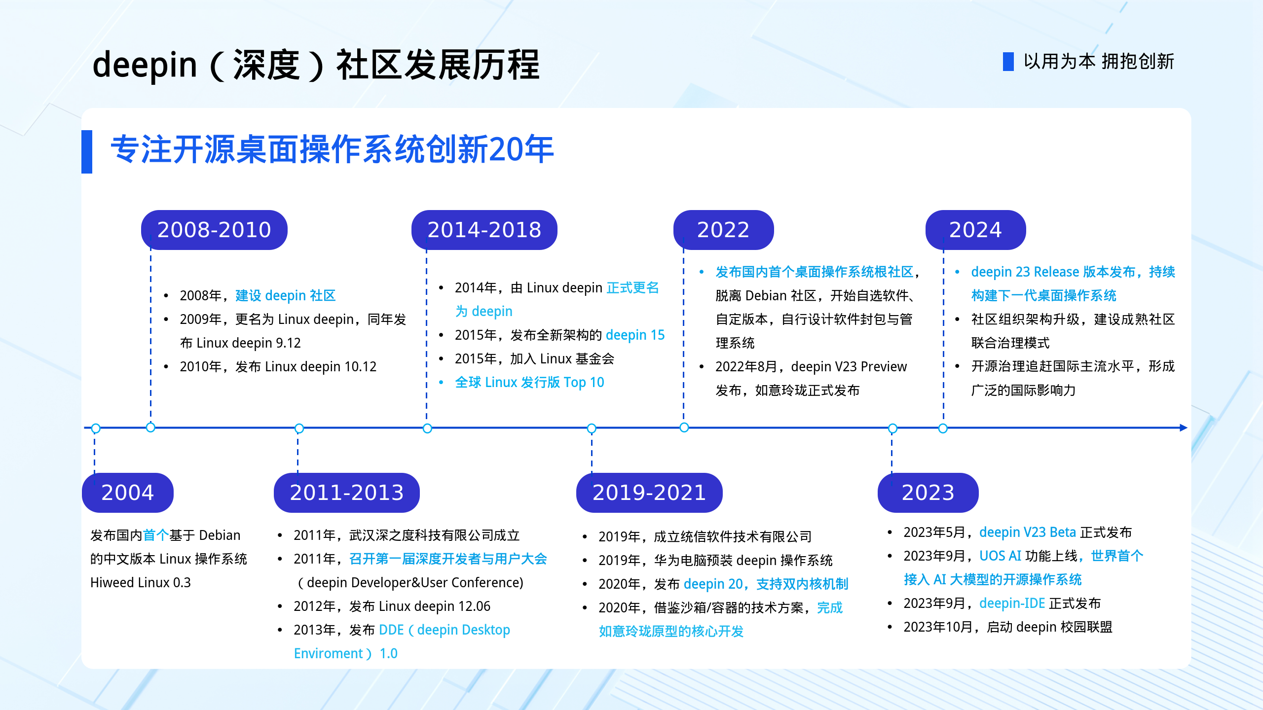 【中】deepin（深度）社区品牌PPT-2025-0306_06(1).png