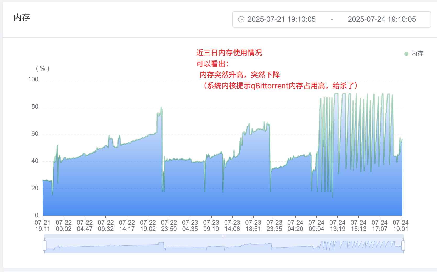 截图_选择区域_20250724191220.png