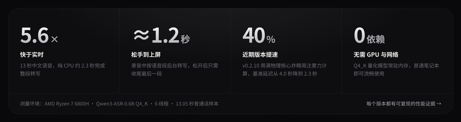 性能数据